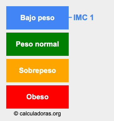 Índice de masa corporal 1