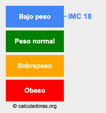 Índice de masa corporal 18