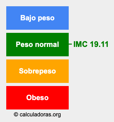 Índice de masa corporal 19.11