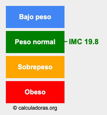 Índice de masa corporal 19.8