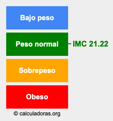 Índice de masa corporal 21.22