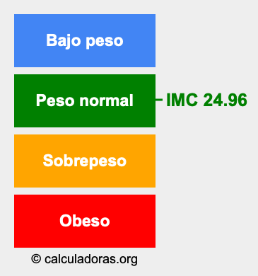 IMC 24.96 Índice de masa corporal 24.96