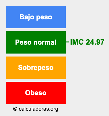 IMC 24.97 Índice de masa corporal 24.97