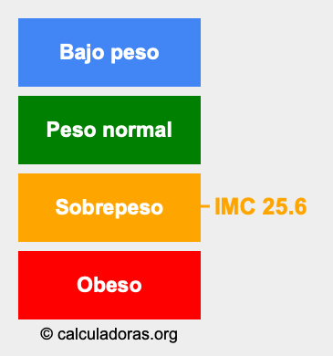IMC 25.6 Índice de masa corporal 25.6