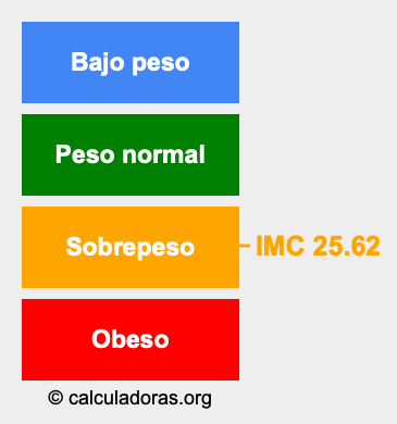 IMC 25.62 Índice de masa corporal 25.62