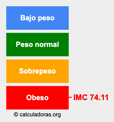 Índice de masa corporal 74.11
